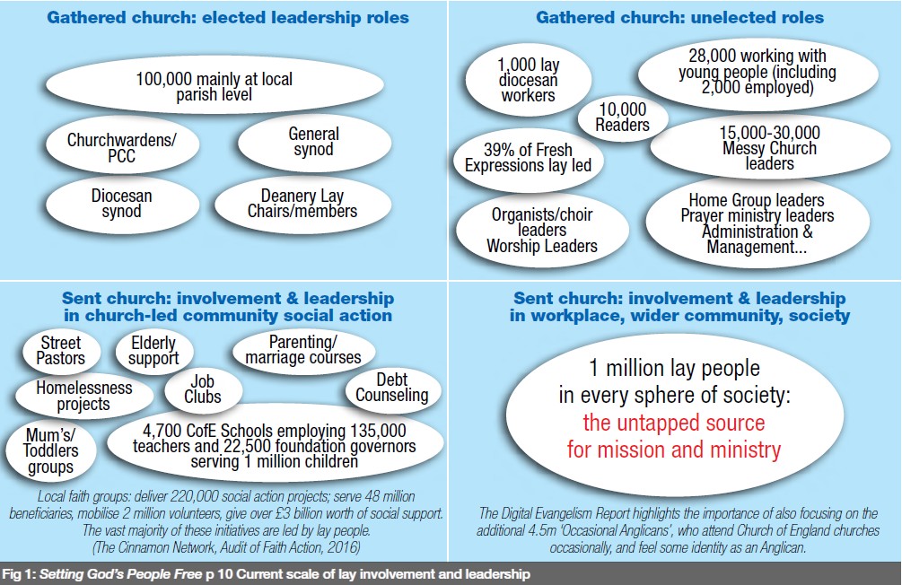 The future for Reader ministry